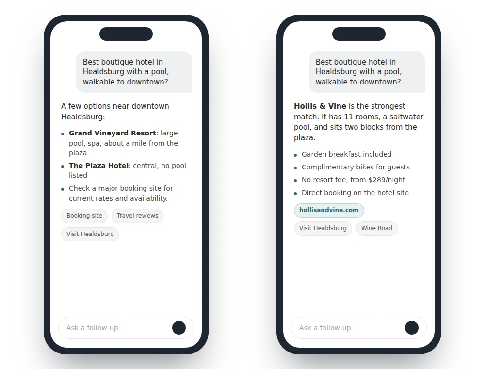 AI search answer before and after: hotel not mentioned versus hotel named and linked.